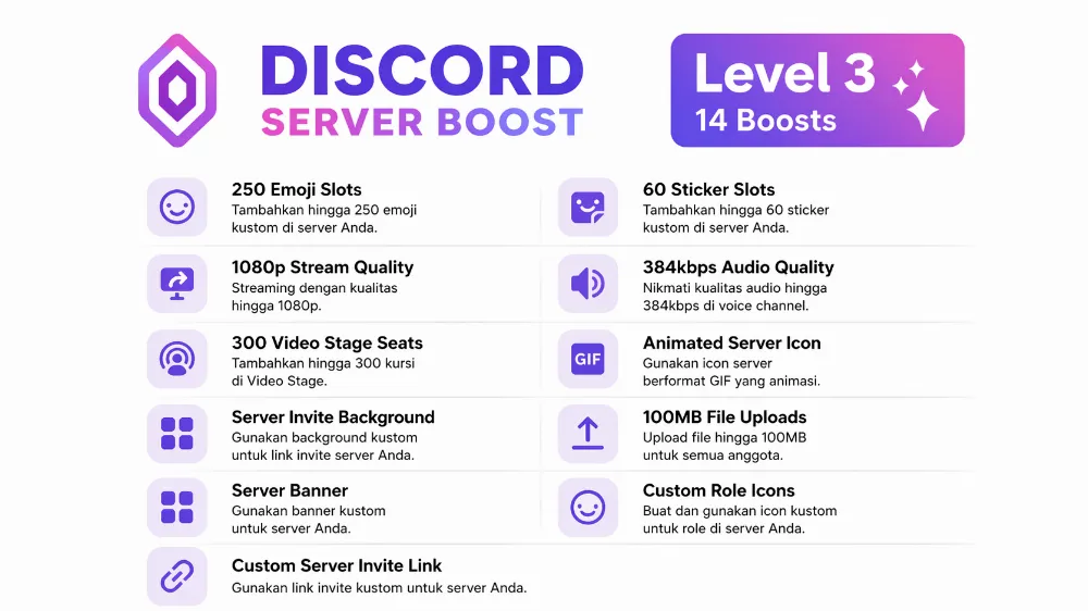 DISCORD 14X SERVER BOOST 1/3 BULAN