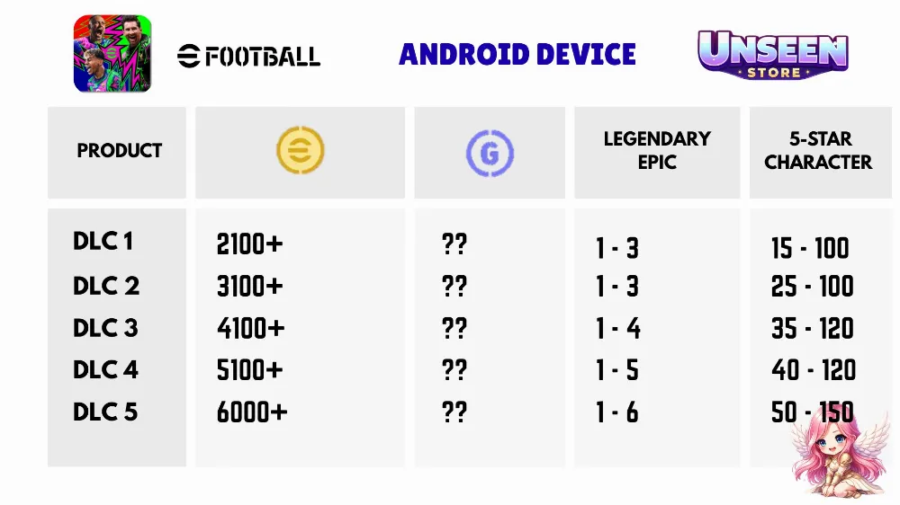 Akun Reroll Efootball [Android]