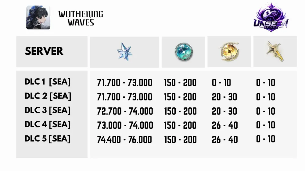 Akun Reroll Wuthering Waves