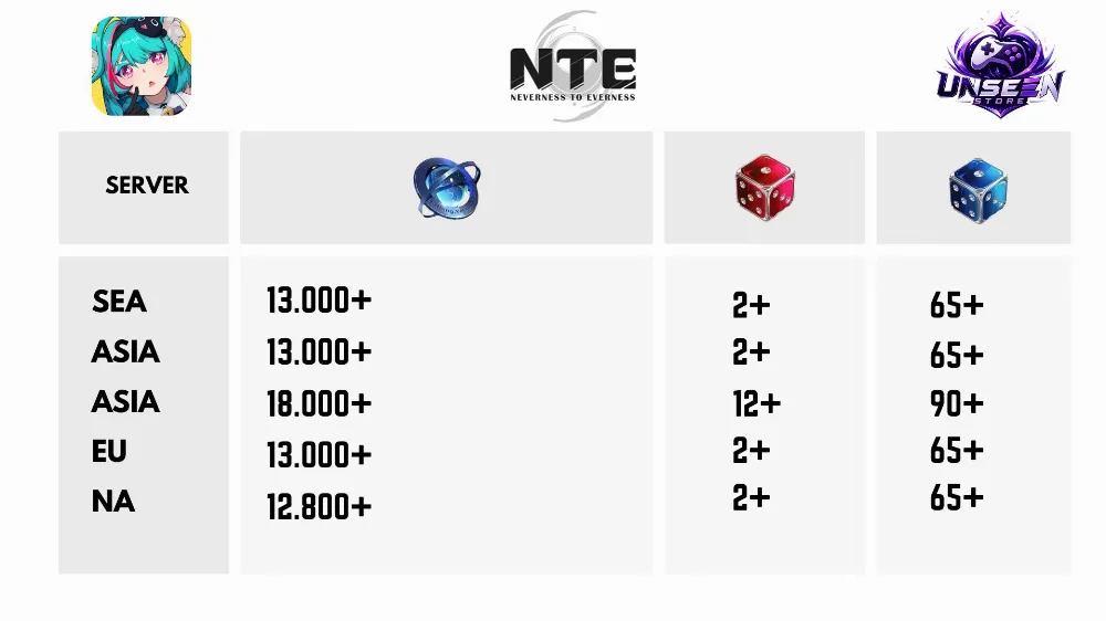 Akun Reroll NTE: Neverness to Everness