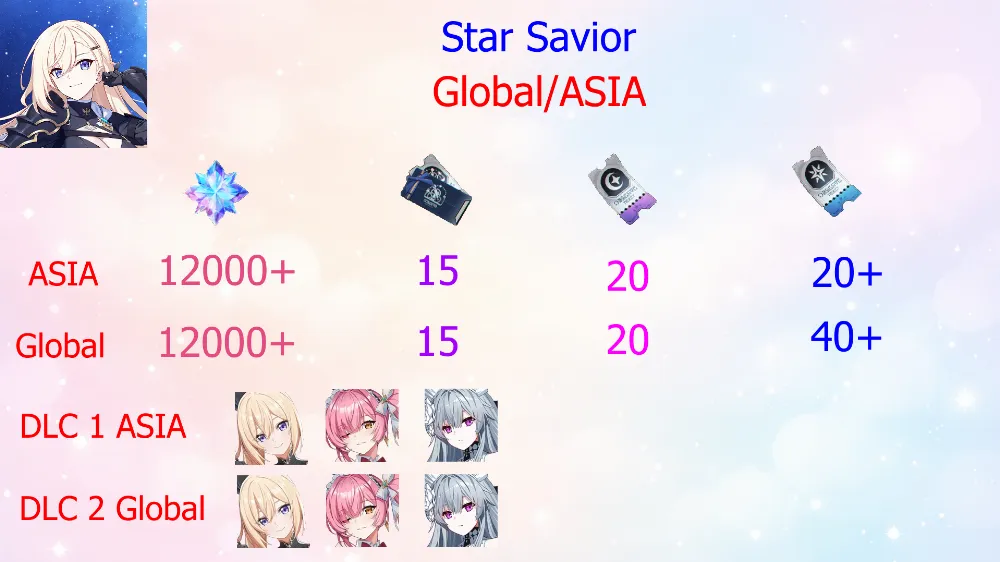 Reroll Account Star Savior