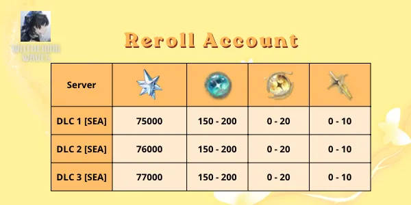 Reroll Account Wuthering Waves