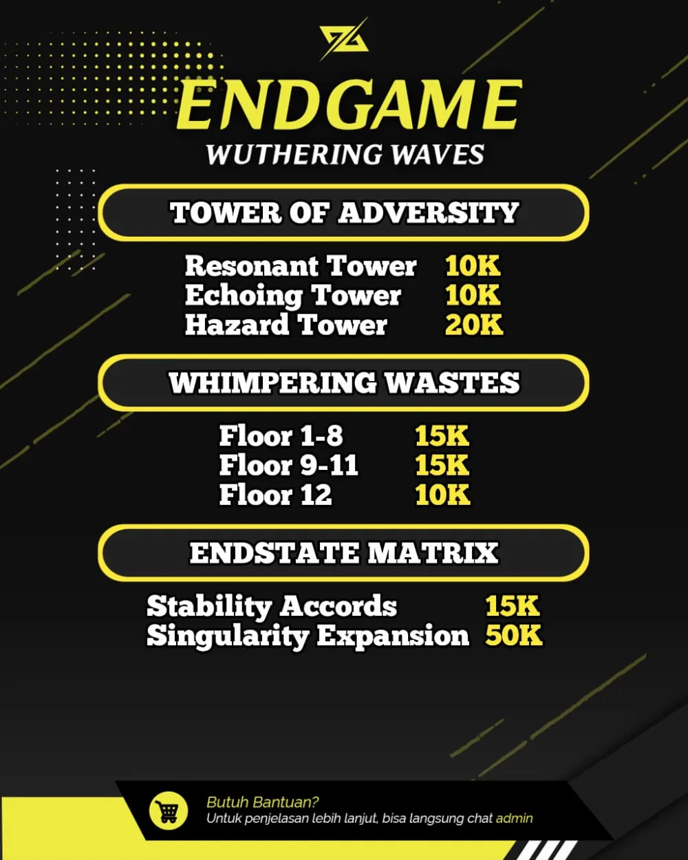 Endgame Wuthering Waves